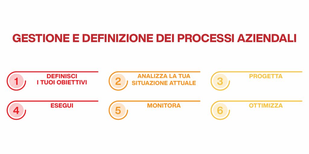 management aziendale gestione dei processi