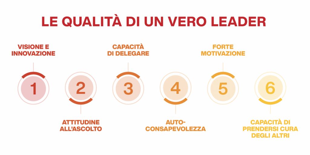 qualità di leadership