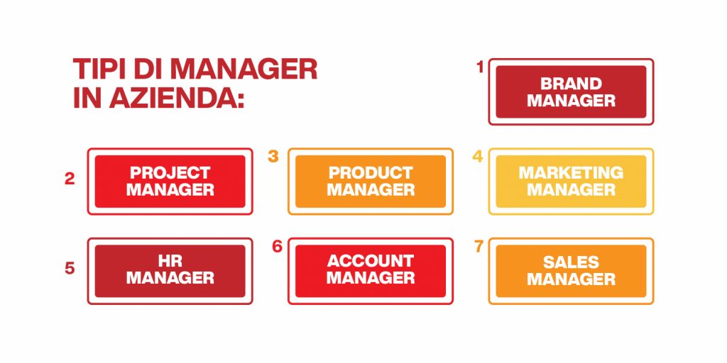 management aziendale - tipi di manager