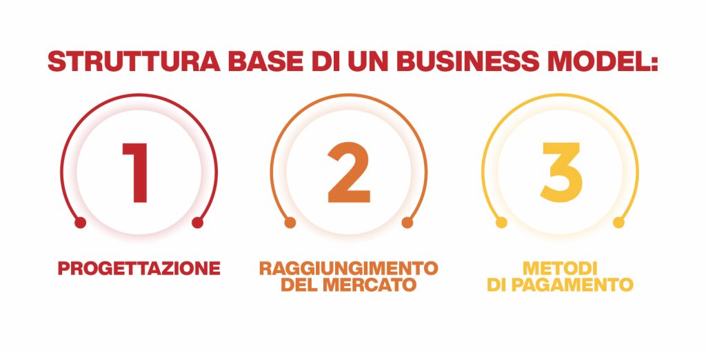 business model