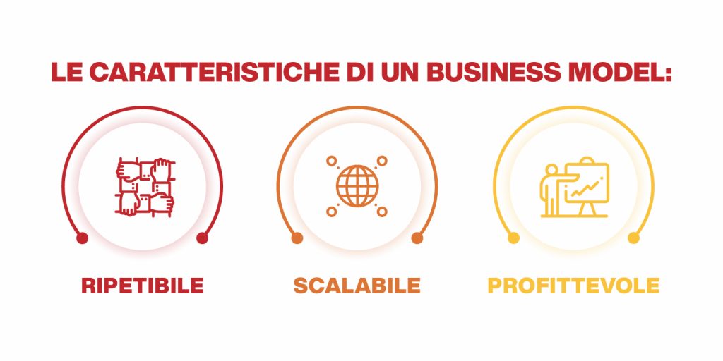 business model caratteristiche