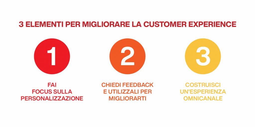 come migliorare la customer experience