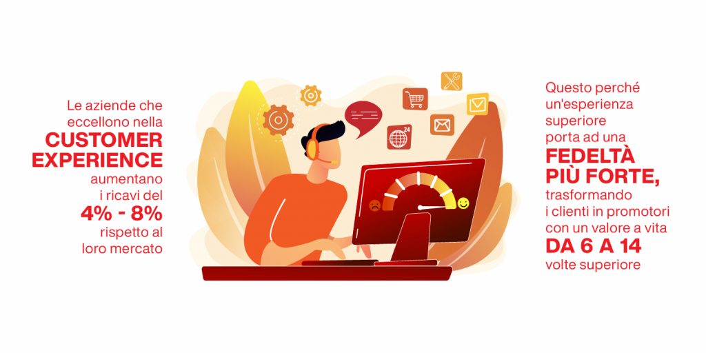 quanto è importante la customer experience