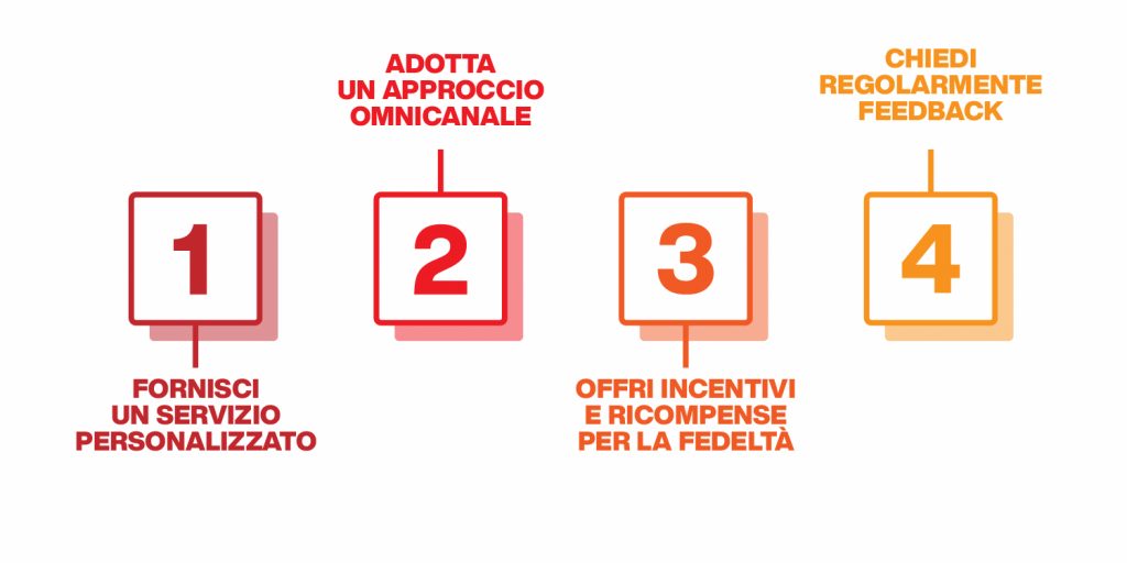 strategie di marketing relazionale