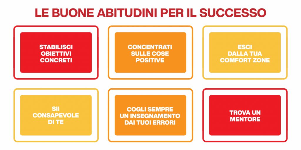 raggiungere il successo con il coaching