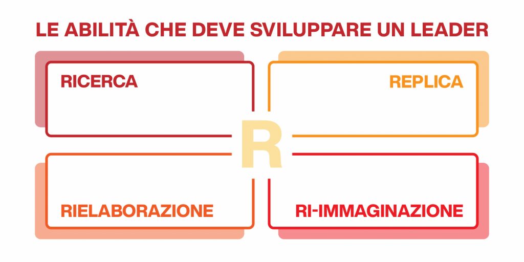 le abilità dei leader aziendali