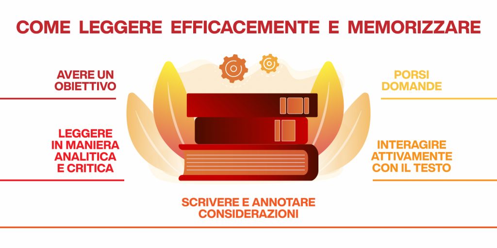 lettura efficace - come leggere efficacemente