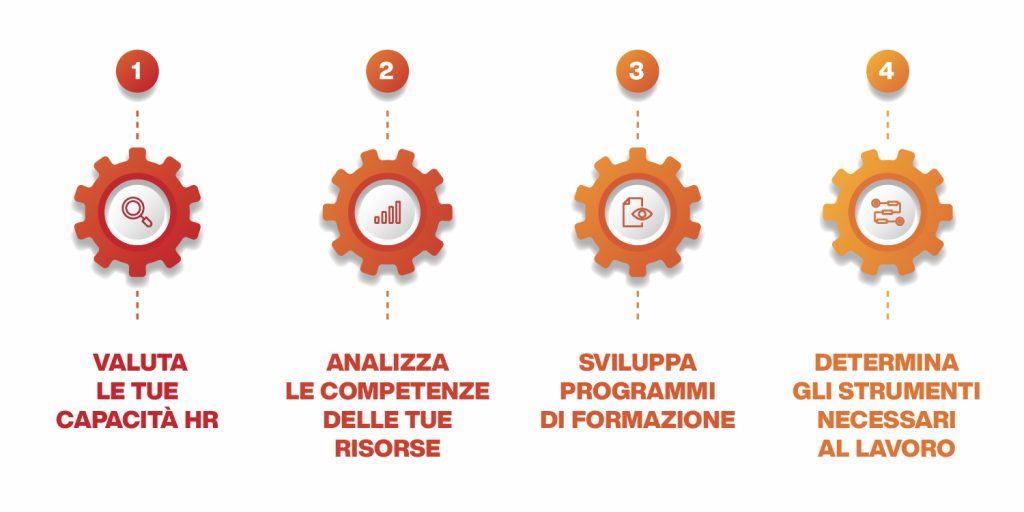 come migliorare la gestione delle risorse umane
