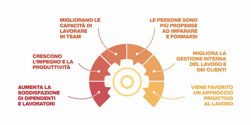 vantaggi della gestione delle risorse umane strategica