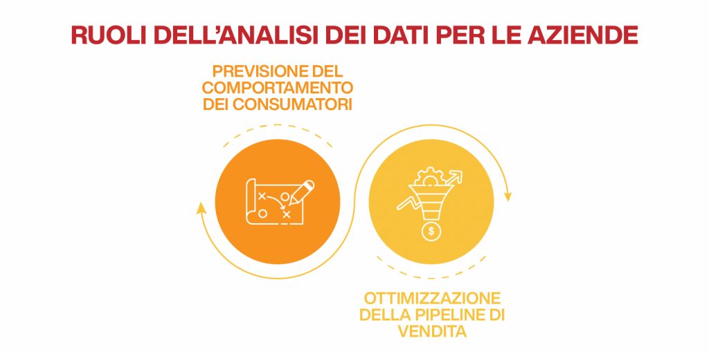 a cosa serve l'analisi dei dati alle aziende