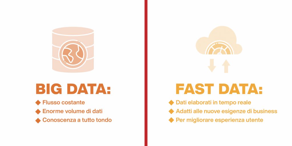 analisi di big data e fast data