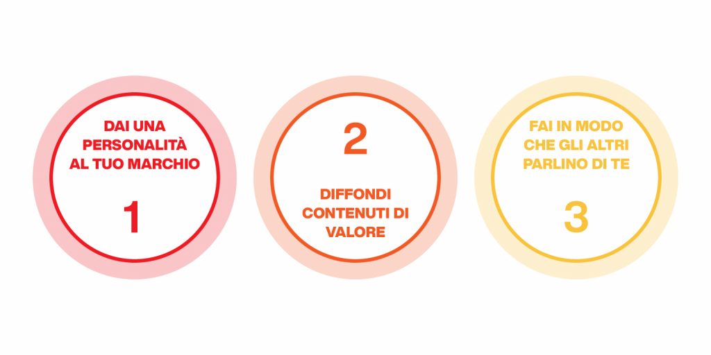 strategia di brand awareness