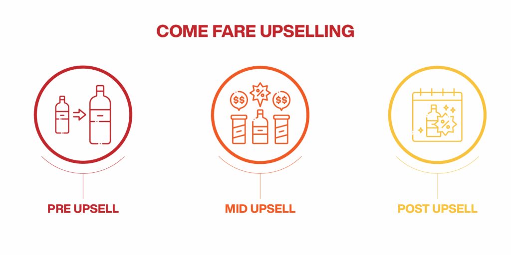 come fare upselling