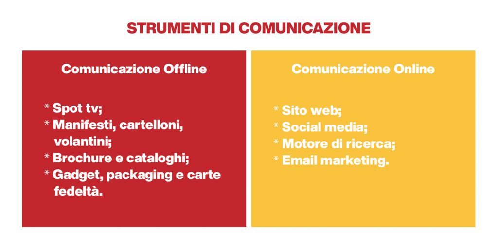 strumenti di comunicazione marketing