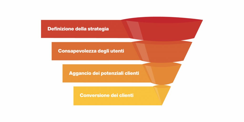 sales funnel