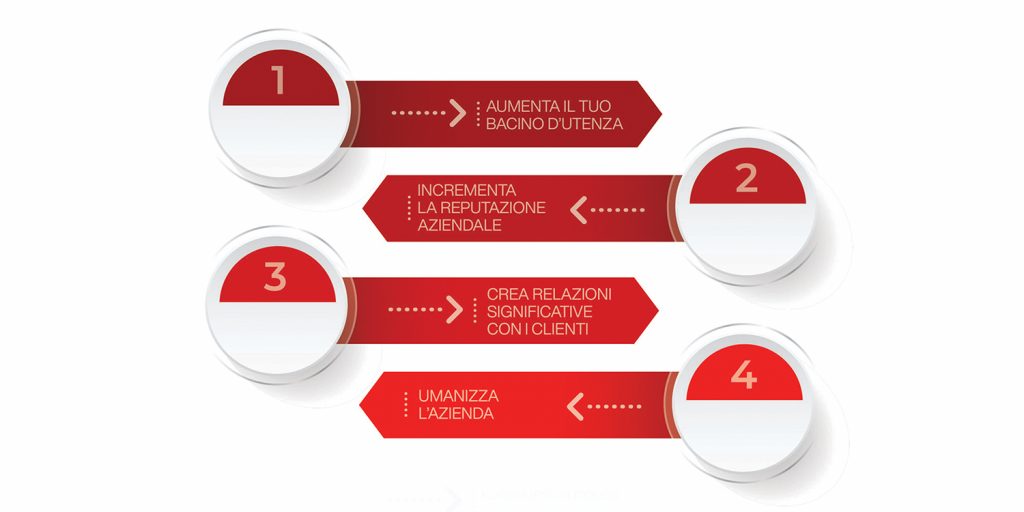 brand journalism in azienda