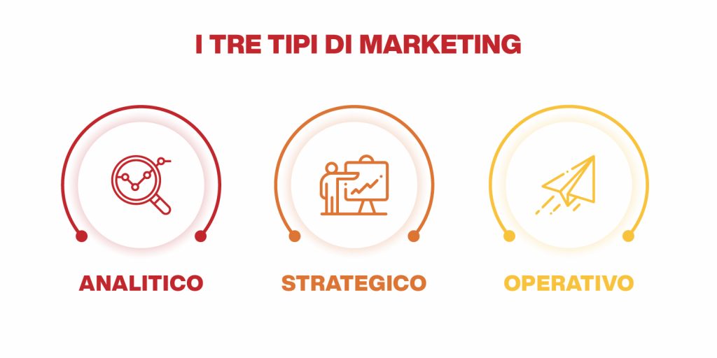 i tipi di marketing