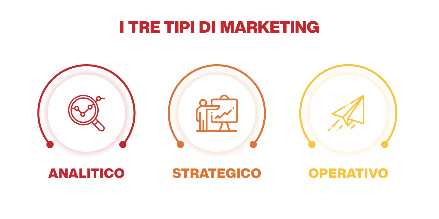 Marketing strategico per creare il tuo vantaggio competitivo - Mirko Cuneo