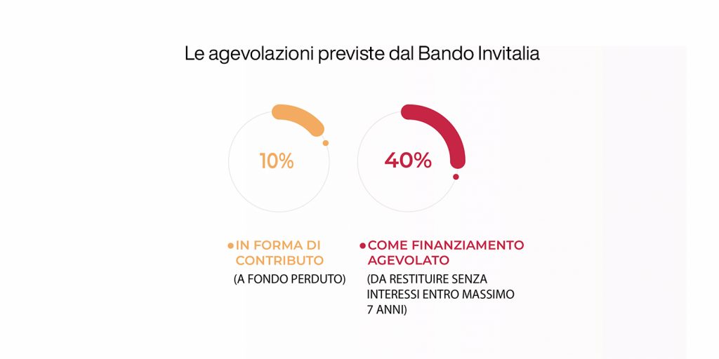 bando invitalia - agevolazioni per la digital transformation delle pmi