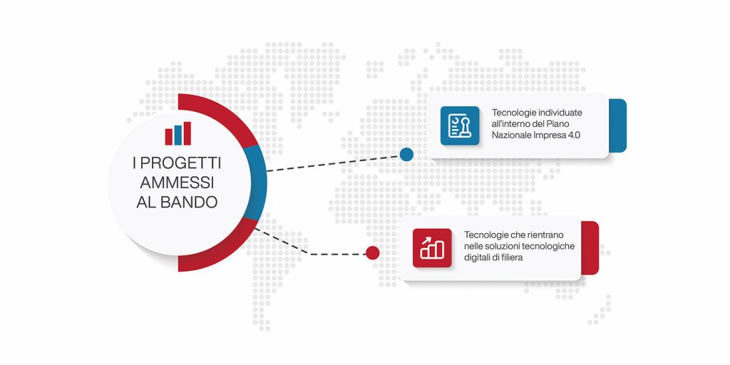 i progetti ammessi al bando mise per la digital transformation