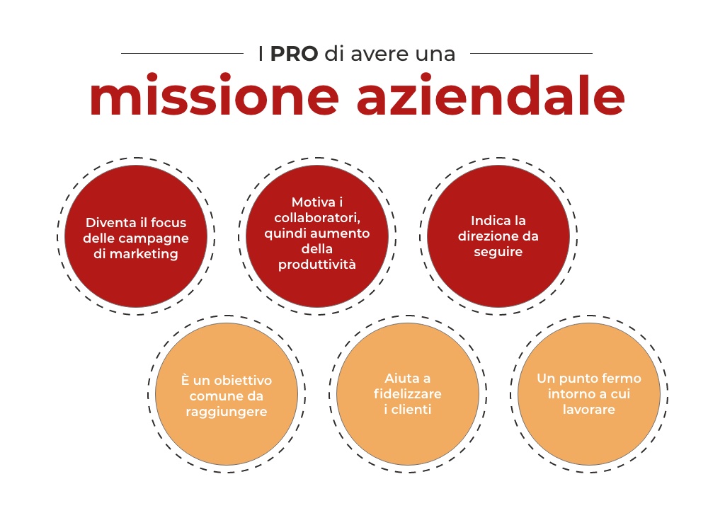 Mission Aziendale Come Perch Esempi Mirko Cuneo
