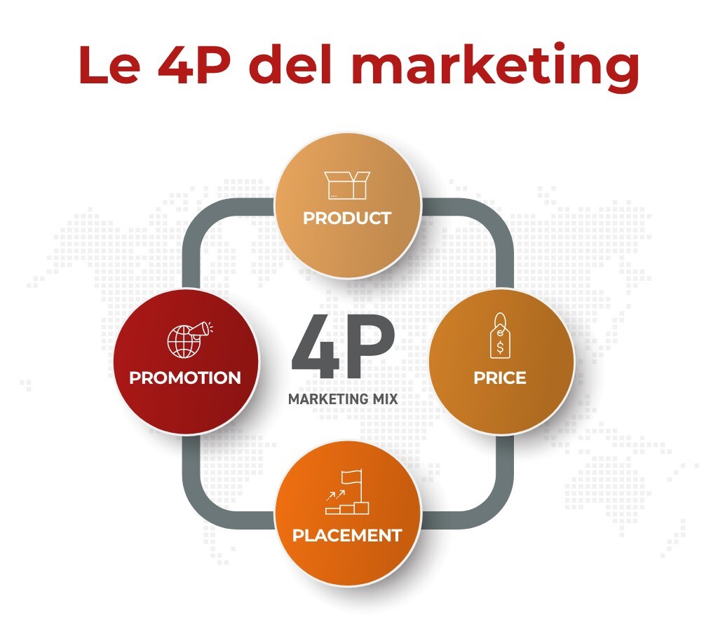 4p del marketing mix