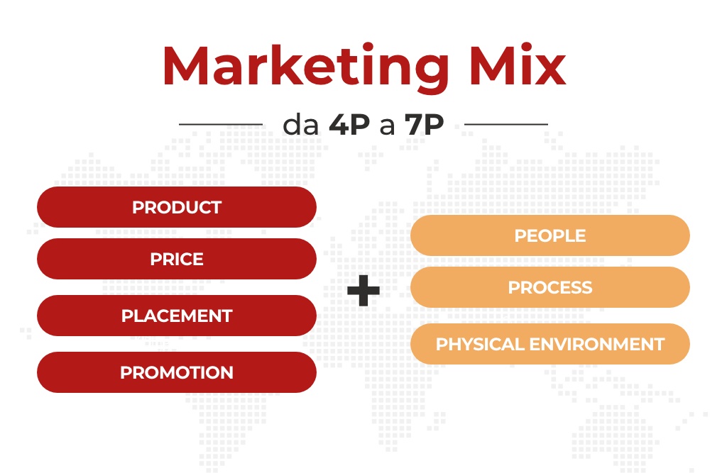 da 4p a 7p del marketing mix