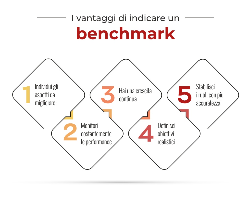 analisi di benchmarking