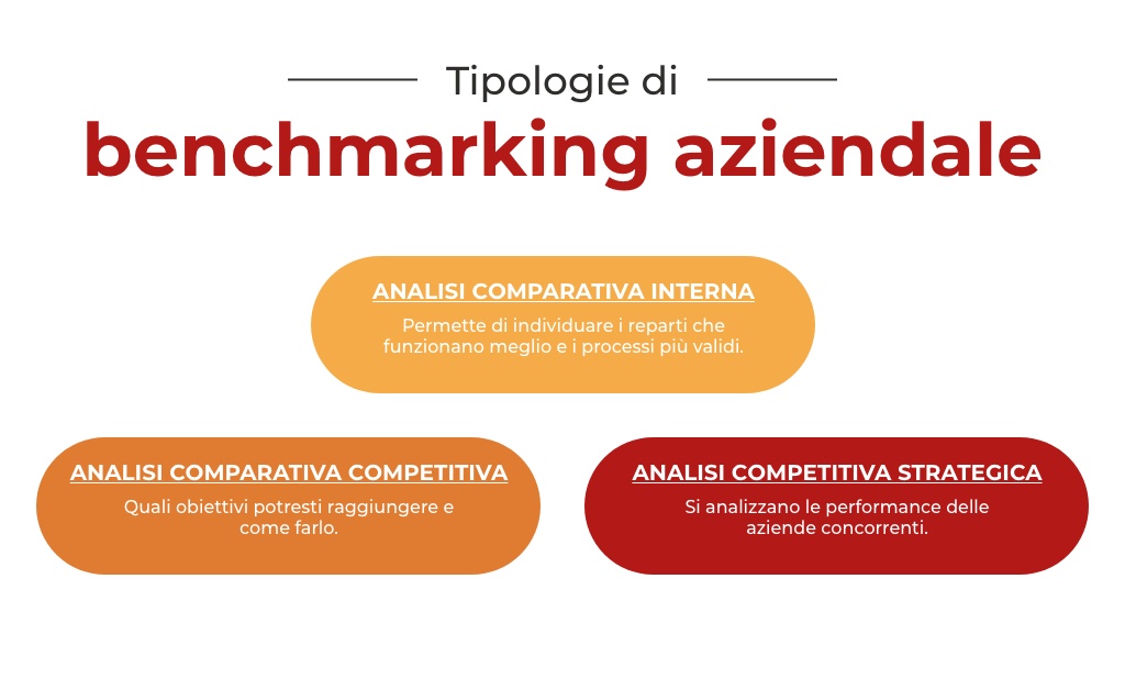 benchmarking in azienda