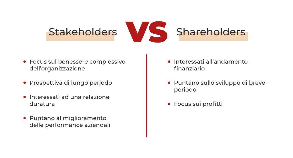 differenza tra stakeholders vs shareholders