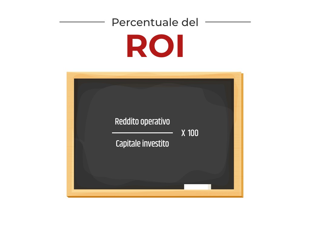 come si calcola il roi - formula
