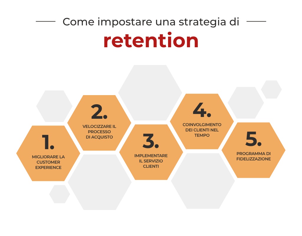 strategia di customer retention
