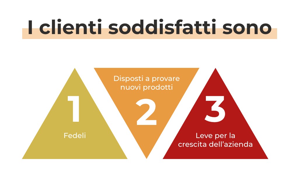 clienti soddisfatti