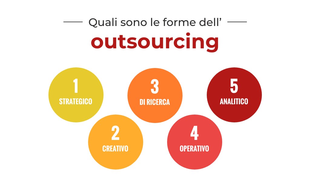 le tipologie di outsourcing