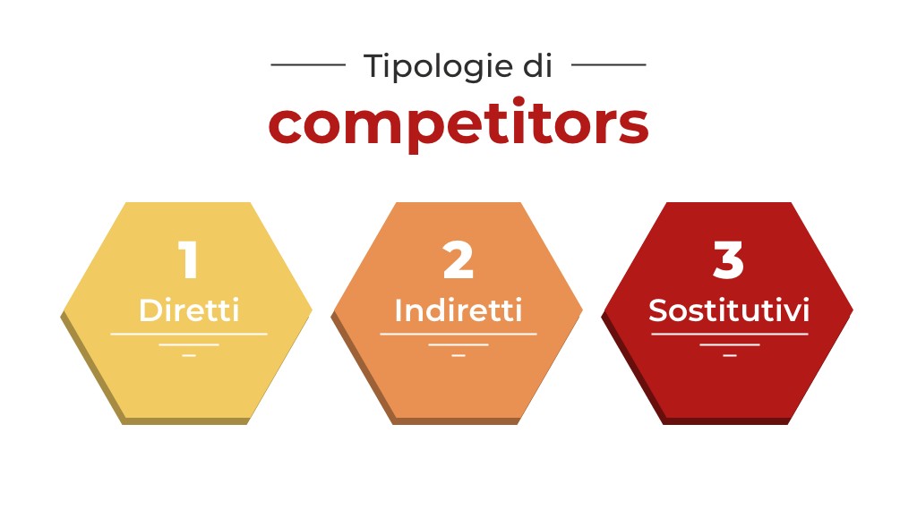 tipologie di competitors