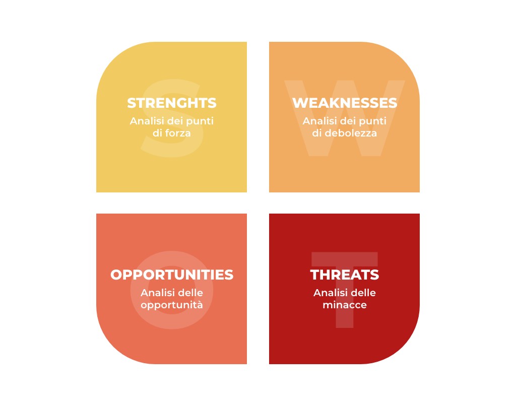analisi swot - piano marketing