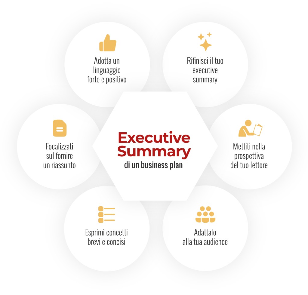executive summary - all'interno del business plan